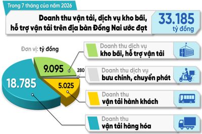 [Infographic] Con số và sự kiện ngày 10-8-2026