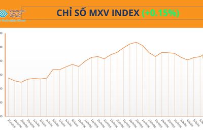 Thị trường hàng hóa: Giá năng lượng lao dốc, giá bạc tăng mạnh