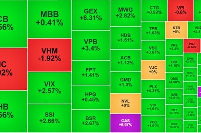 Chứng khoán 10/8: Dòng tiền chọn hạ tầng số và cổ phiếu vốn nhà nước