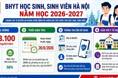 Những điểm cần lưu ý về BHYT học sinh, sinh viên tại Hà Nội