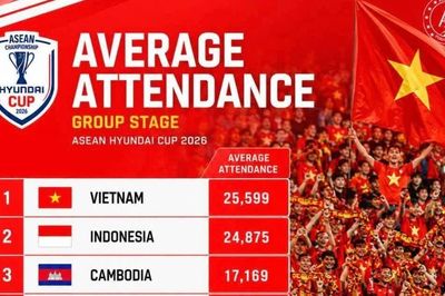 Sân Mỹ Đình đông khán giả nhất vòng bảng ASEAN Cup 2026