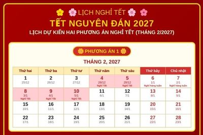Phương án nghỉ Tết 2027: 7 ngày từ 28 tháng Chạp đến mùng 5 tháng Giêng