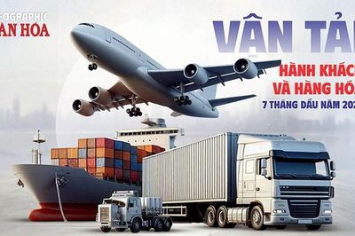 Vận tải 7 tháng đầu năm 2026: Hơn 4 tỉ lượt khách