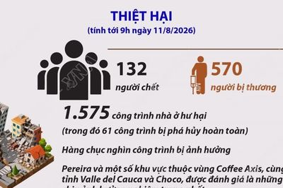 Động đất tại Colombia: Hơn 130 người thiệt mạng, hơn 1.500 công trình bị hư hại