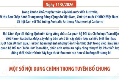 Tuyên bố chung về làm sâu sắc quan hệ Đối tác Chiến lược Toàn diện Việt Nam-Australia