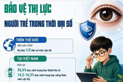 Bảo vệ thị lực người trẻ trong thời đại số