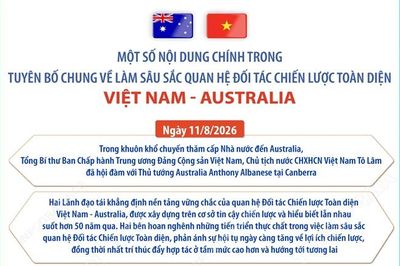 Làm sâu sắc quan hệ Đối tác chiến lược toàn diện Việt Nam - Australia