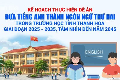 Đưa tiếng Anh thành ngôn ngữ thứ hai trong trường học tỉnh Thanh Hóa