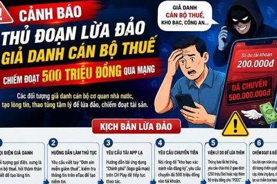 Bắc Ninh: Tin lời cán bộ thuế “dởm”, bị lừa mất 500 triệu đồng