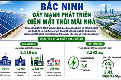 Bắc Ninh đẩy mạnh phát triển điện mặt trời mái nhà