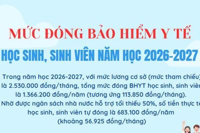 [Infographic] Mức đóng Bảo hiểm y tế học sinh, sinh viên năm học 2026-2027