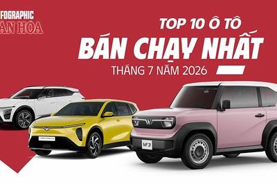 Top 10 ô tô bán chạy nhất tháng 7.2026: VinFast áp đảo