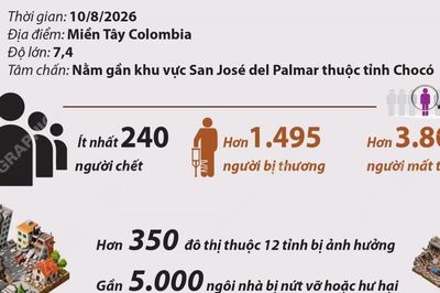 Động đất tại Colombia đã khiến ít nhất 240 người thiệt mạng