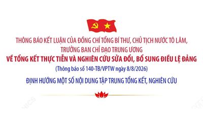Định hướng một số nội dung tập trung tổng kết, nghiên cứu sửa đổi, bổ sung Điều lệ Đảng
