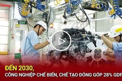 Đến 2030, công nghiệp chế biến, chế tạo đóng góp 28% GDP
