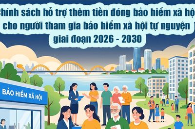 [Infographic] - Đà Nẵng: Chính sách hỗ trợ thêm tiền đóng bảo hiểm xã hội cho người tham gia bảo hiểm xã hội tự nguyện giai đoạn 2026 - 2030