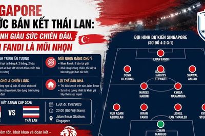 Singapore trước bán kết Thái Lan: Đội hình giàu sức chiến đấu, Ilhan Fandi là mũi nhọn
