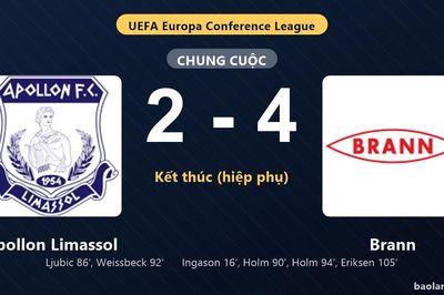 Thống kê trận đấu Apollon Limassol 2-4 Brann: K. Eriksen tỏa sáng, Brann giành trọn 3 điểm