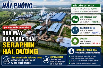 Giảm cây xanh trong quy hoạch Nhà máy xử lý rác thải Seraphin Hải Dương: Bài toán cân bằng giữa kinh tế và môi trường