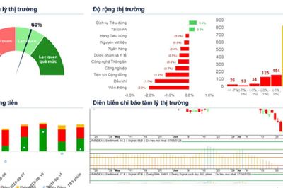 Xu hướng chứng khoán 12/8, nhà đầu tư hạn chế mua mới