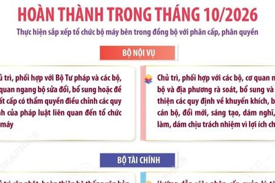 Các bộ hoàn thành sắp xếp bộ máy gắn với phân cấp, phân quyền trong tháng 10 năm nay