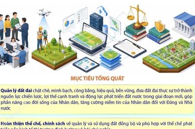 Nghị quyết số 21-NQ/TW: Đưa đất đai thực sự trở thành nguồn lực chiến lược