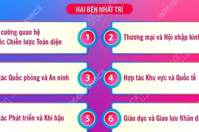 Một số nội dung chính trong Tuyên bố chung Việt Nam-New Zealand