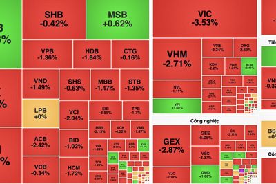 VN-Index giảm mạnh cuối phiên, đánh mất hơn 27 điểm