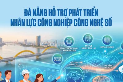 [Infographic] - Đà Nẵng hỗ trợ phát triển nhân lực công nghiệp công nghệ số