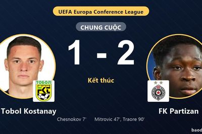 Bị dẫn trước, FK Partizan ngược dòng hạ FK Tobol Kostanay 2-1 ngay trên sân khách