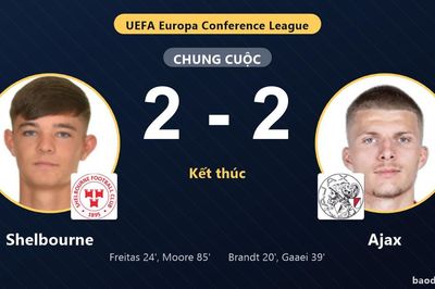 Bị Shelbourne hai lần gỡ hòa, Ajax chia điểm kịch tính tại Dublin
