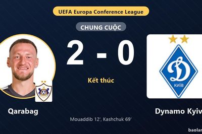 Quật ngã Dynamo Kyiv 2-0, Qarabag khiến đại diện Ukraine lâm vào thế khó