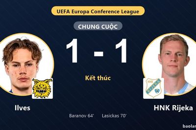 Bị HNK Rijeka gỡ hòa, Ilves chia điểm tiếc nuối tại vòng loại Europa Conference League