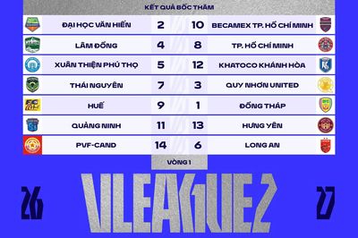 Lộ diện đối thủ đầu tiên của Câu lạc bộ Thái Nguyên tại V.League 2