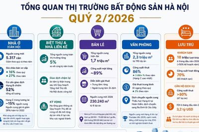 Thị trường nhà ở Hà Nội: 'Vắng bóng' căn hộ sơ cấp dưới 70 triệu đồng/m2