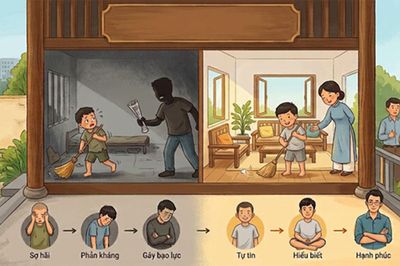 Từ vụ chùa Bầu: Khi bạo lực với trẻ được che đậy bằng hai chữ 'răn đe'