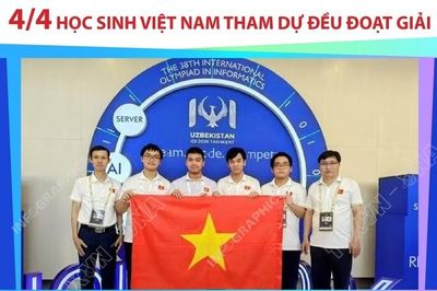 Olympic Tin học quốc tế lần thứ 38 năm 2026: đội tuyển Việt Nam tham dự đều đoạt giải