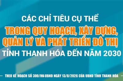 Các chỉ tiêu cụ thể trong quy hoạch, xây dựng, quản lý và phát triển đô thị tỉnh Thanh Hóa đến năm 2030