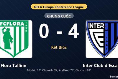 Thống kê trận đấu Flora Tallinn 0-4 Inter Club d'Escaldes: Inter Club d'Escaldes thắng đậm thuyết phục