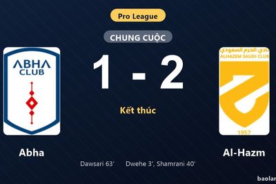 Thống kê trận đấu Abha 1-2 Al-Hazm: A. Al Shamrani tỏa sáng, Al-Hazm giành trọn 3 điểm