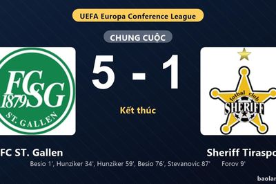 Thống kê trận đấu FC ST. Gallen 5-1 Sheriff Tiraspol: FC ST. Gallen thắng đậm thuyết phục
