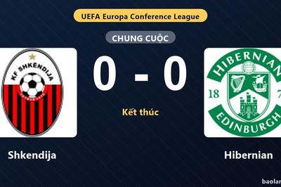 Thống kê trận đấu Shkendija 0-0 Hibernian: Trận hòa không bàn thắng
