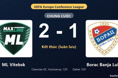 Thống kê trận đấu ML Vitebsk 2-1 (pen 2-4) Borac Banja Luka: ML Vitebsk thắng nghẹt thở trên chấm luân lưu