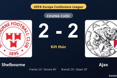 Thống kê trận đấu Shelbourne 2-2 Ajax: Màn rượt đuổi tỷ số mãn nhãn
