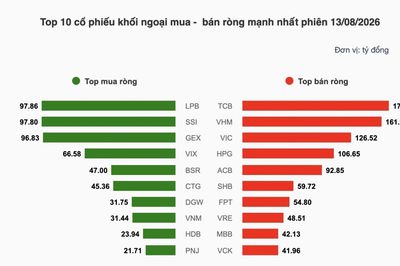 Nhận định chứng khoán 14/8: VN-Index thử lại vùng hỗ trợ 1.750 điểm