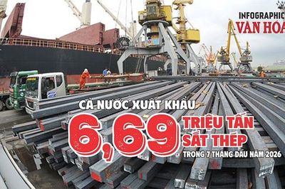 Xuất khẩu sắt thép đạt 6,69 triệu tấn, thu 4,54 tỉ USD sau 7 tháng