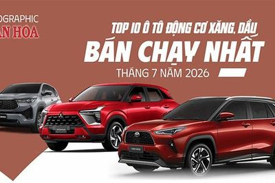 Top 10 xe xăng, dầu bán chạy tháng 7.2026: Yaris Cross dẫn đầu