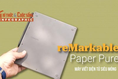 [INFOGRAPHIC] reMarkable Paper Pure, máy viết điện tử siêu mỏng