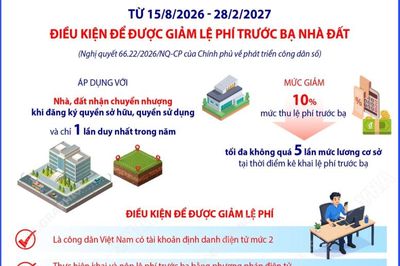 Điều kiện để được giảm lệ phí trước bạ nhà đất theo Nghị quyết 66.22/2026/NQ-CP