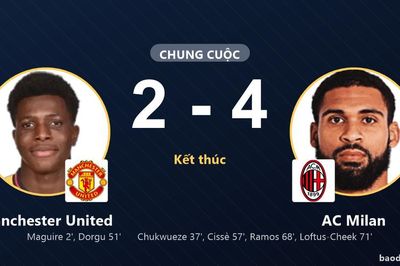 Manchester United hai lần dẫn trước vẫn gục ngã 2-4 trước AC Milan